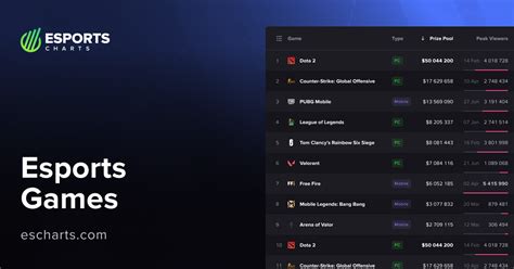Top Esports Games 2023 by Awarding Prize Money .